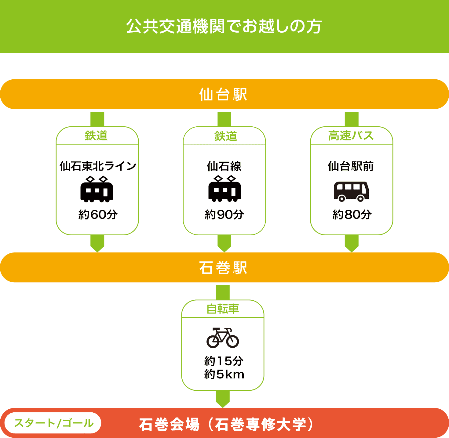 公共交通機関でお越しの方